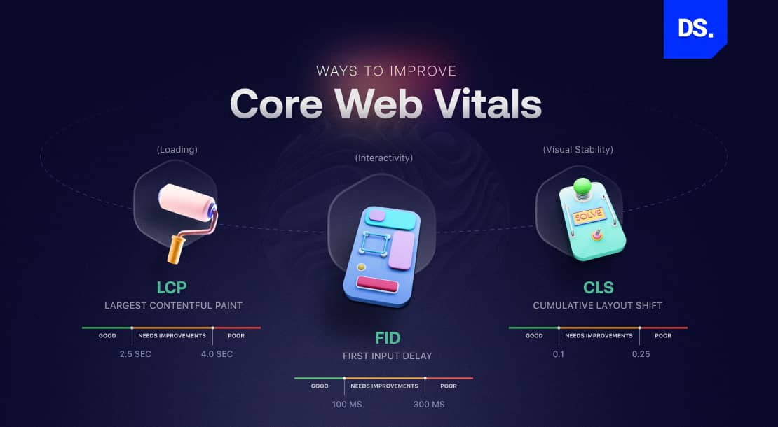 How to Improve Website’s Core Web Vitals