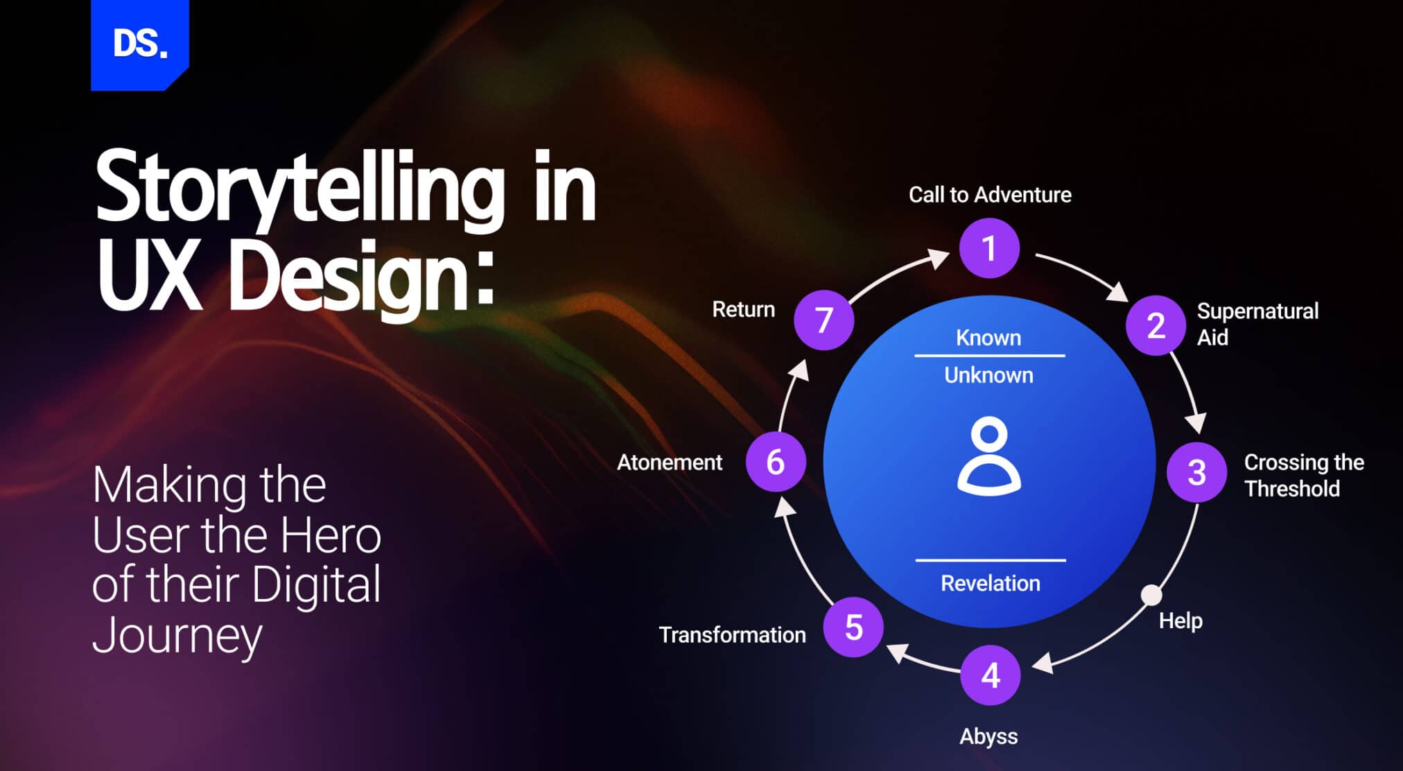 Making the User the Hero of their Digital Journey