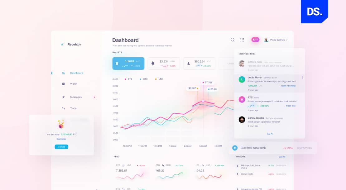 Update Content Management System