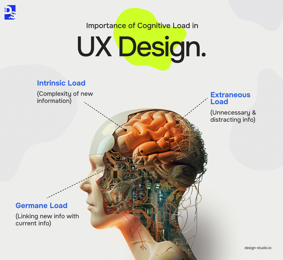 cognitive load illustration interface design principles