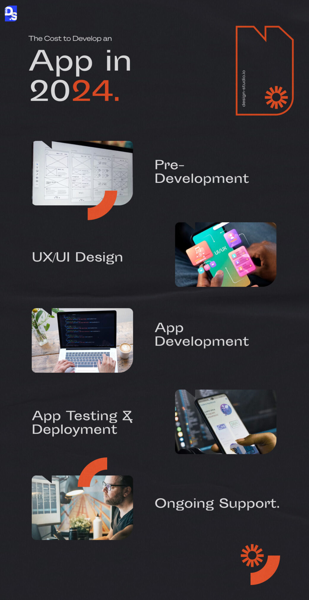 Emerging Trends Affecting Future Mobile Website Design Costs