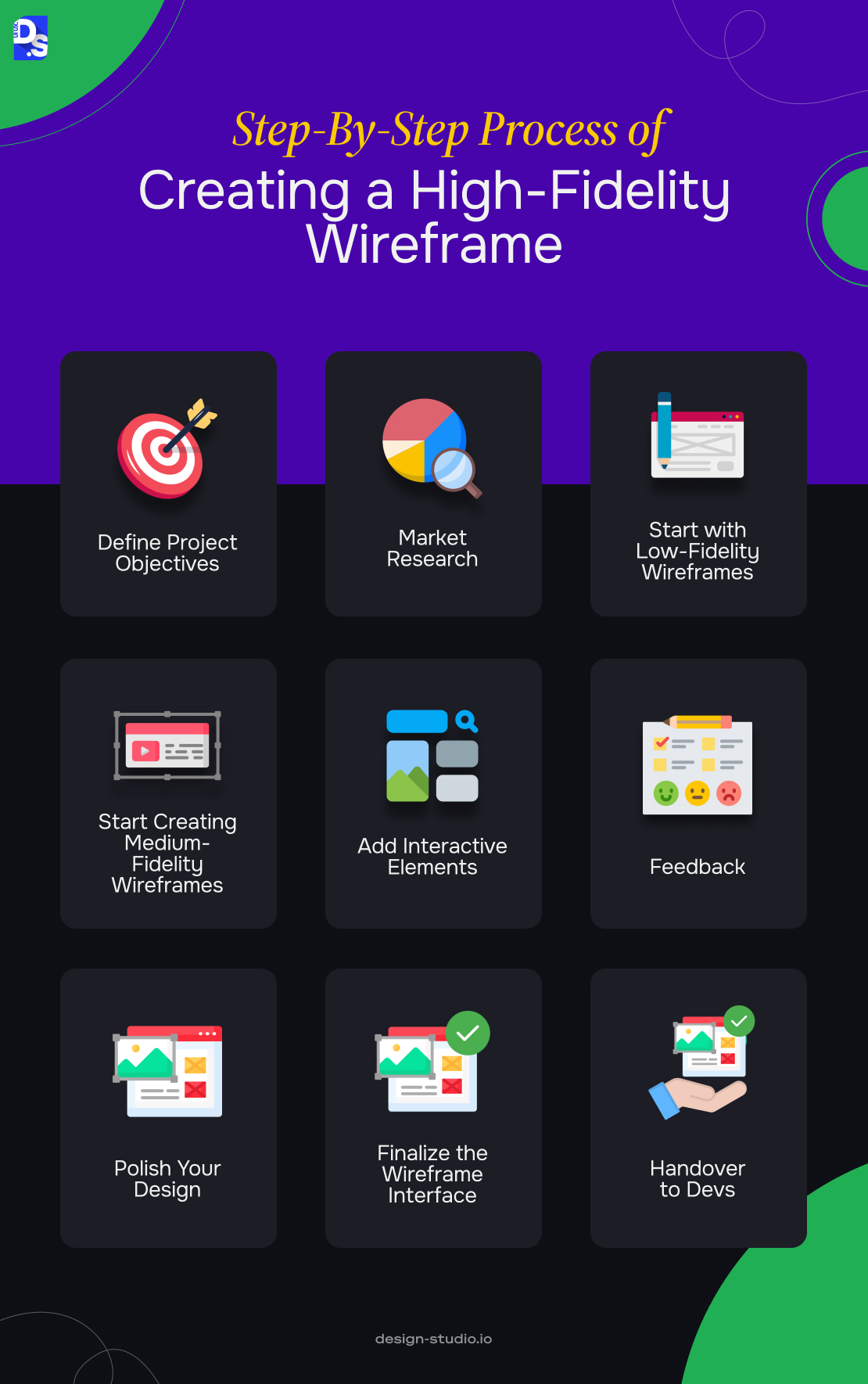 Process of Creating a High Fidelity Wireframe