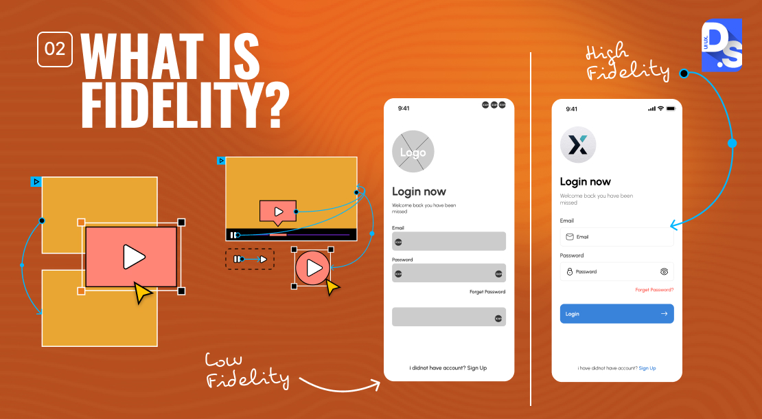 What is Fidelity?