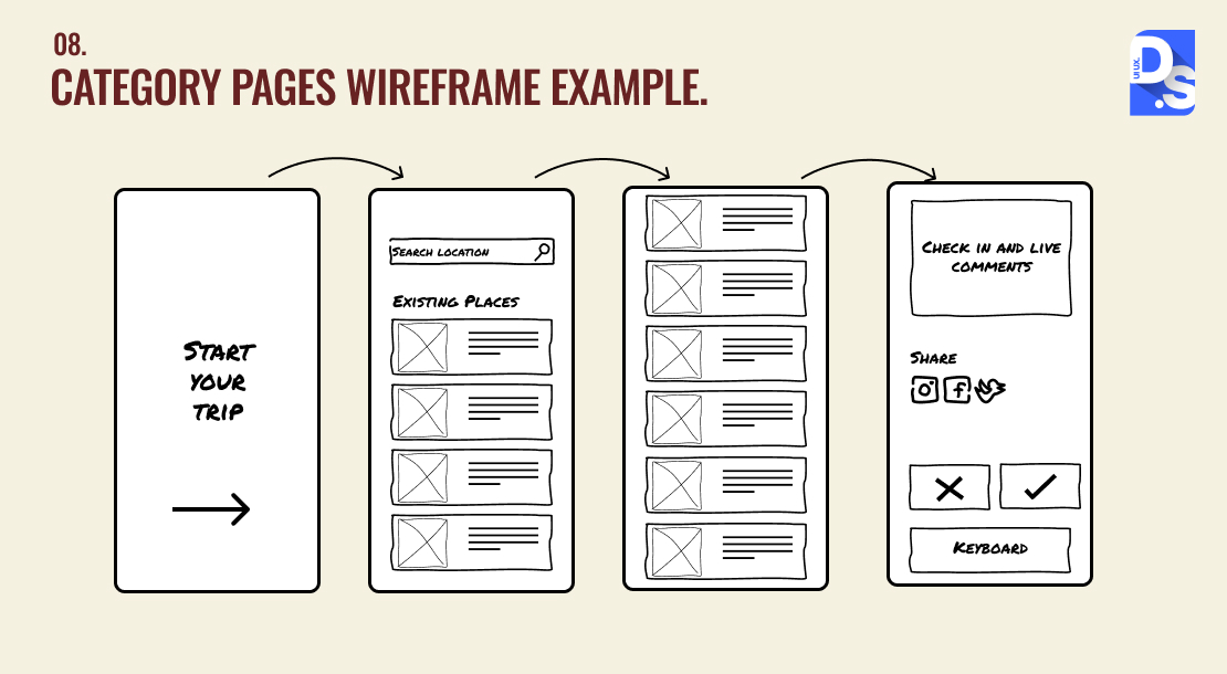 Category Pages Wireframe Example.