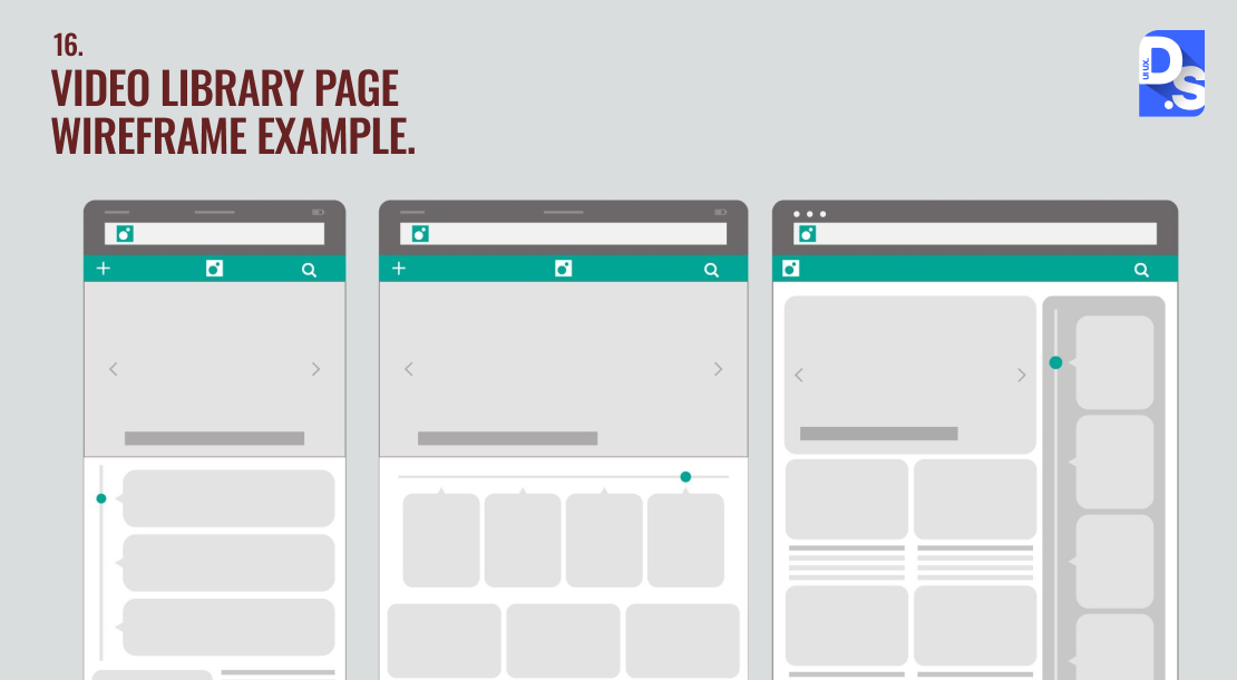 Video Library Page Wireframe Idea