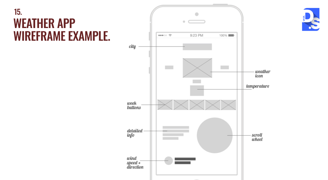 Weather App Wireframe UI Example