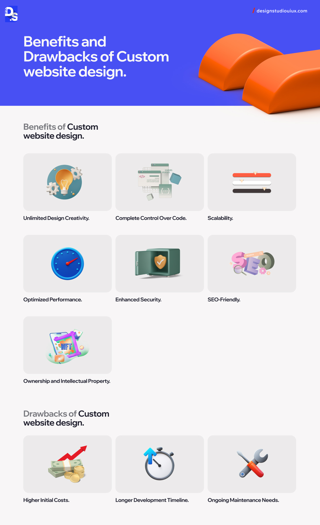 Benefits and Drawbacks of Custom Website Design.