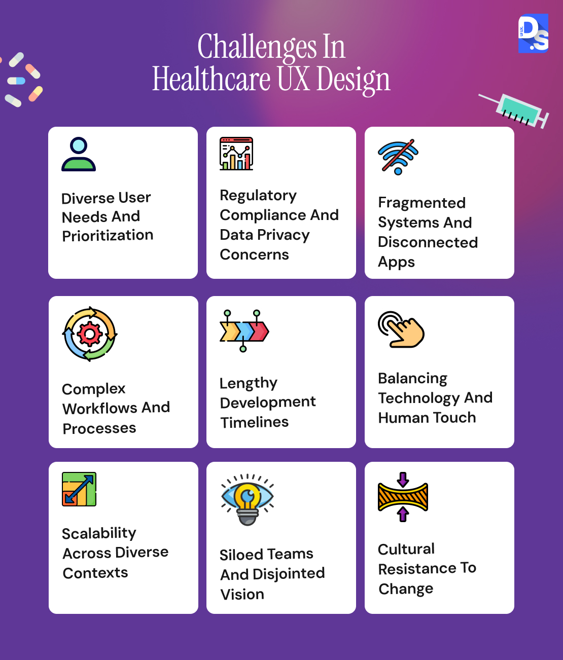 Challenges in Healthcare UX Design