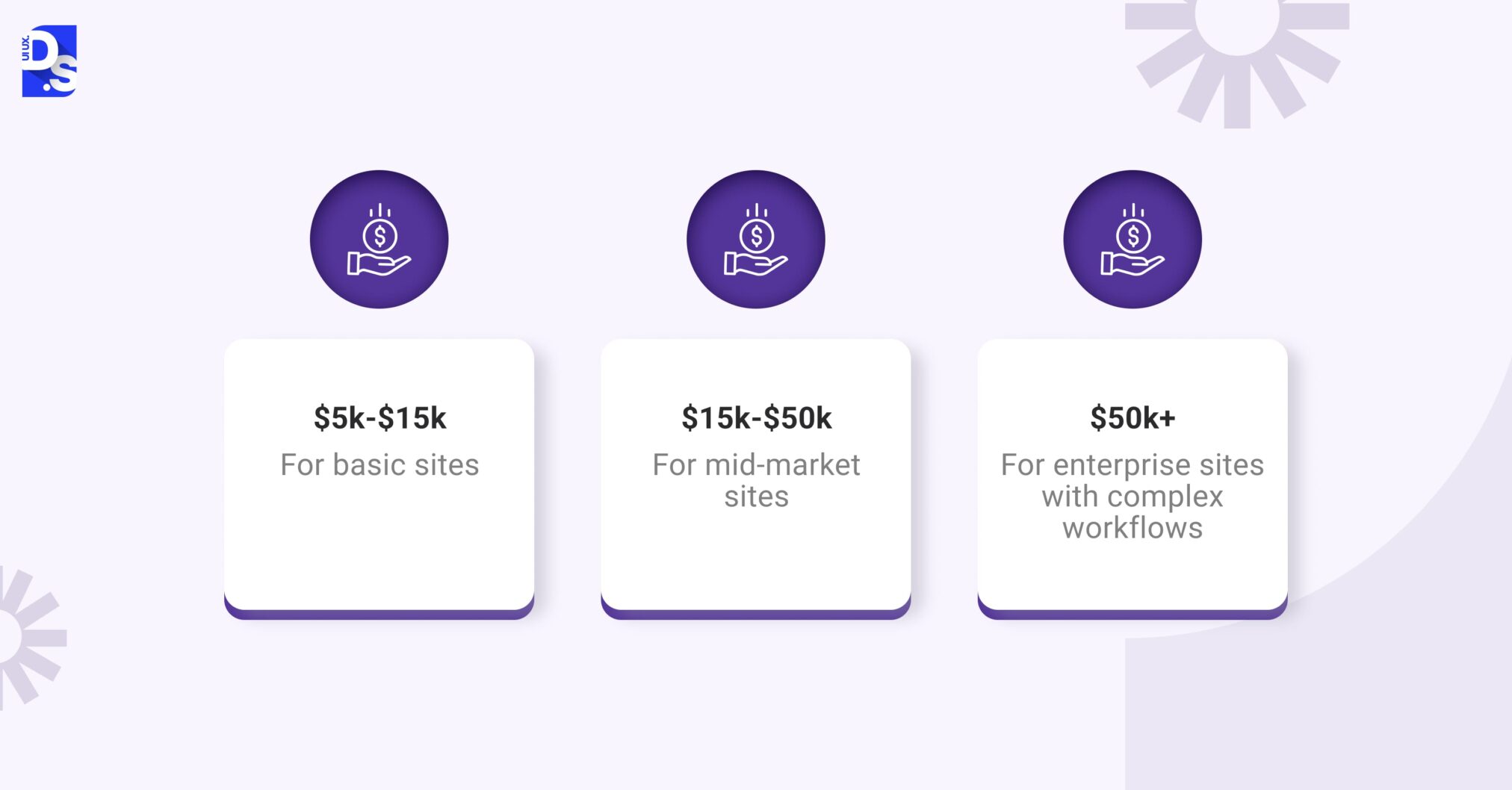 Cost of Custom Website Design
